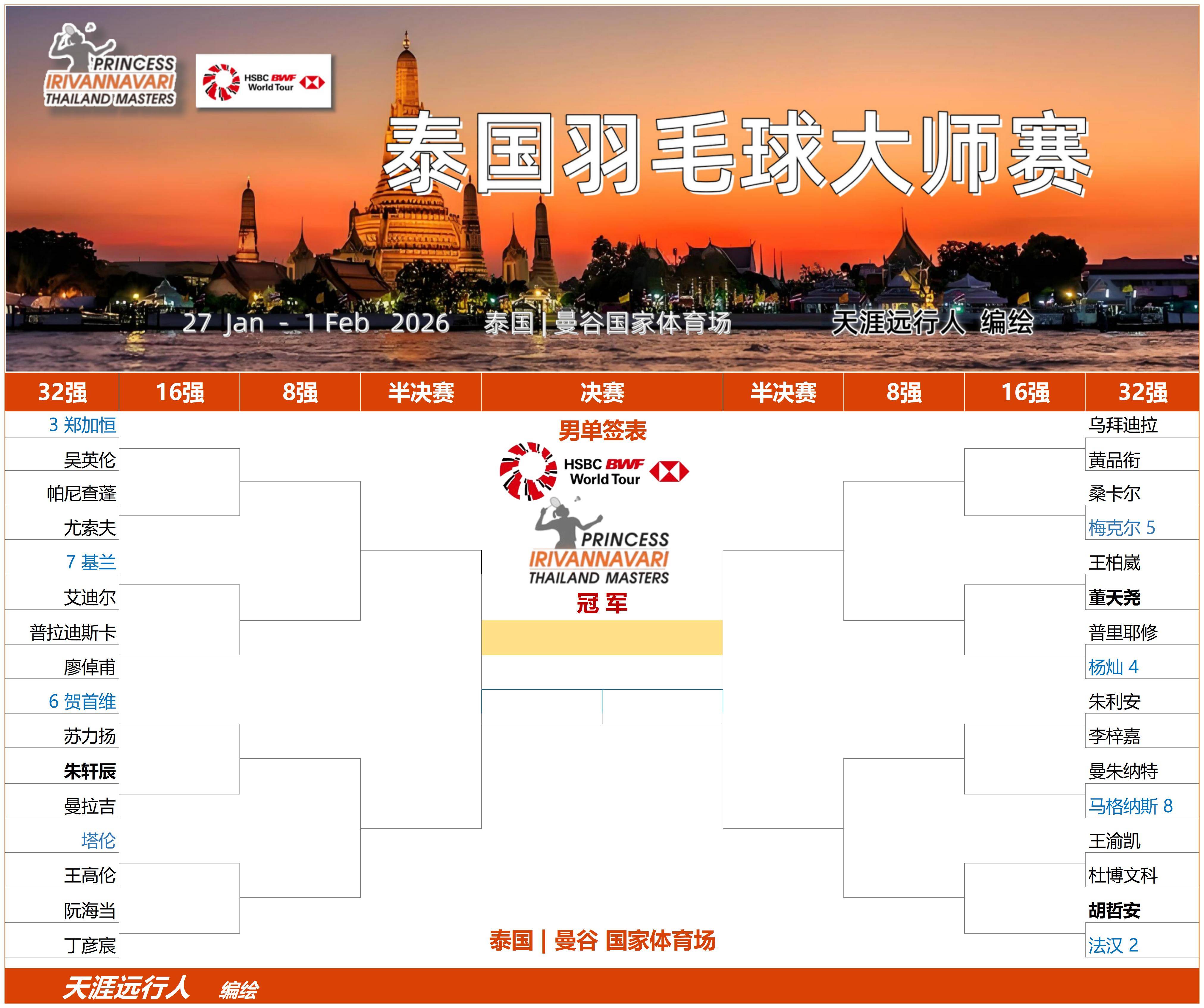 刚刚！国王杯集结日再迎强敌窗口期曼城临场应变，Scout连续二十场比赛得分超过出色防守的简单介绍